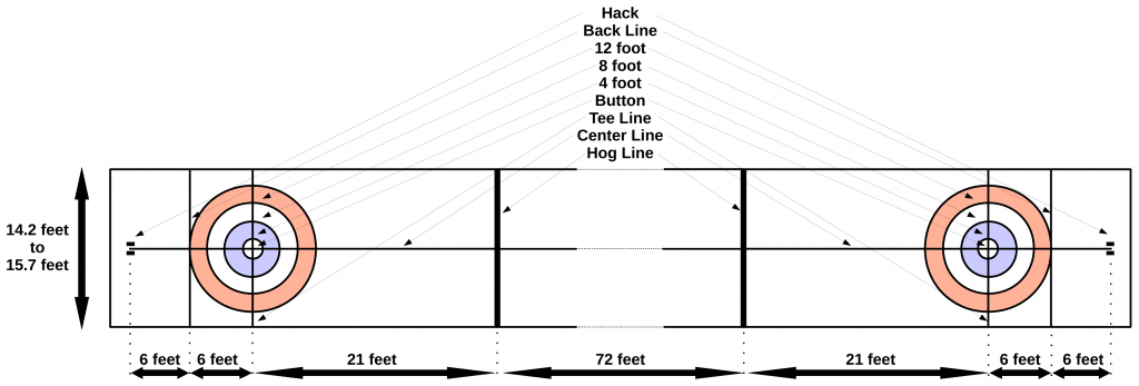 Diagram of a curling sheet