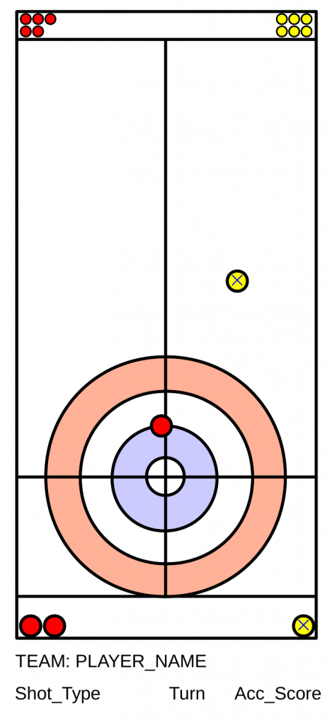 Example shot-by-shot summary diagram