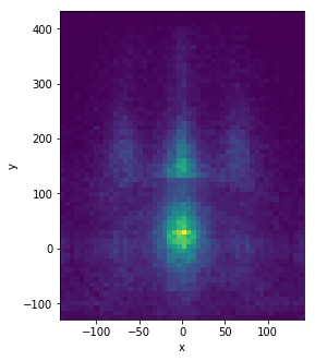 Heat map of stone positions
